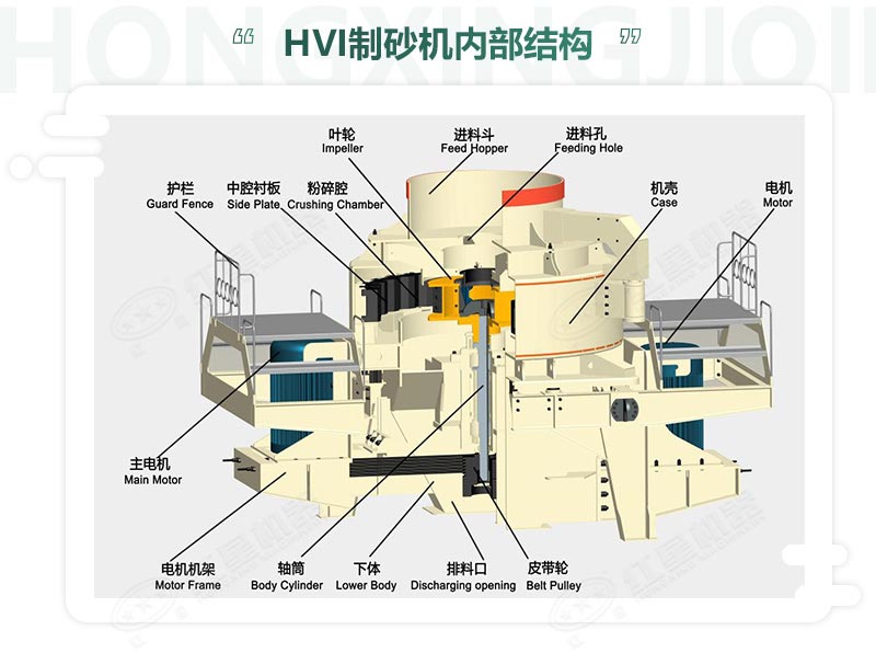時產(chǎn)100噸機制砂整形機，推薦用HVI制砂機-好維護、成品率高