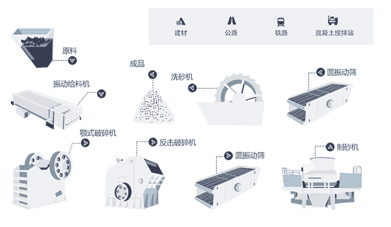 時產(chǎn)量150噸機(jī)制砂生產(chǎn)線工藝流程是什么？現(xiàn)場視頻分享