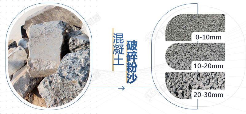 混凝土再生料粉碎機(jī)設(shè)備型號(hào)，多少錢一臺(tái)？