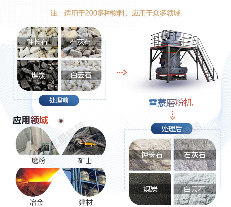 雷蒙磨型號(hào)與參數(shù)價(jià)格，廠家推薦
