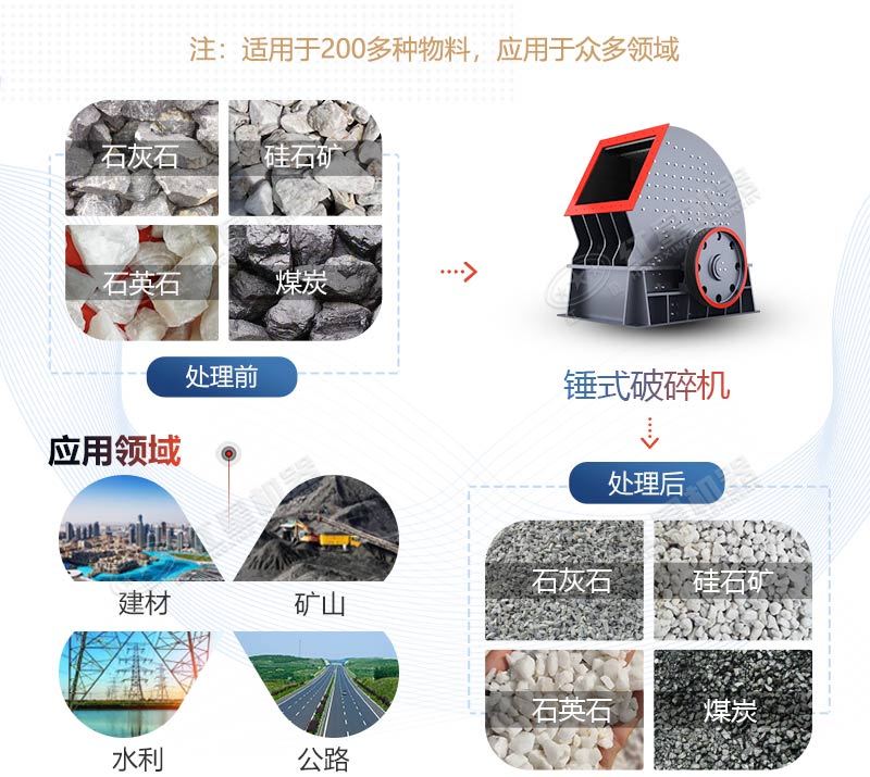 PCZ1615重錘式破碎機產(chǎn)量是多少？多少錢一臺？