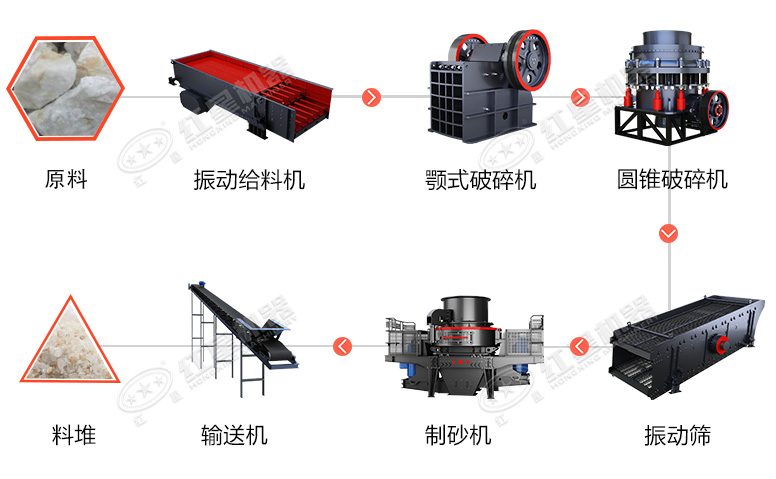 時(shí)產(chǎn)60噸制砂生產(chǎn)線價(jià)格？處理礦山廢石用