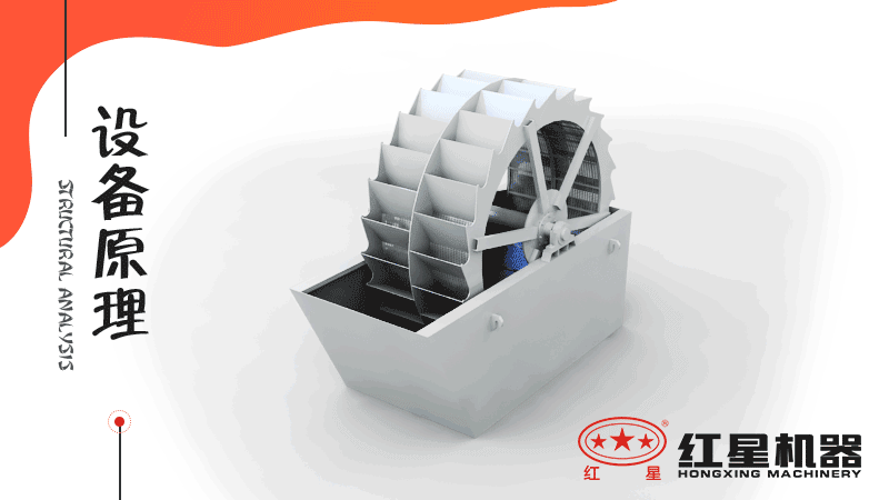 小型洗沙子機(jī)器有哪幾種，什么價格，洗砂視頻有嗎