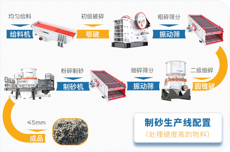 干機(jī)制砂和水洗機(jī)制砂哪個(gè)好，水洗制沙機(jī)一套多少錢？
