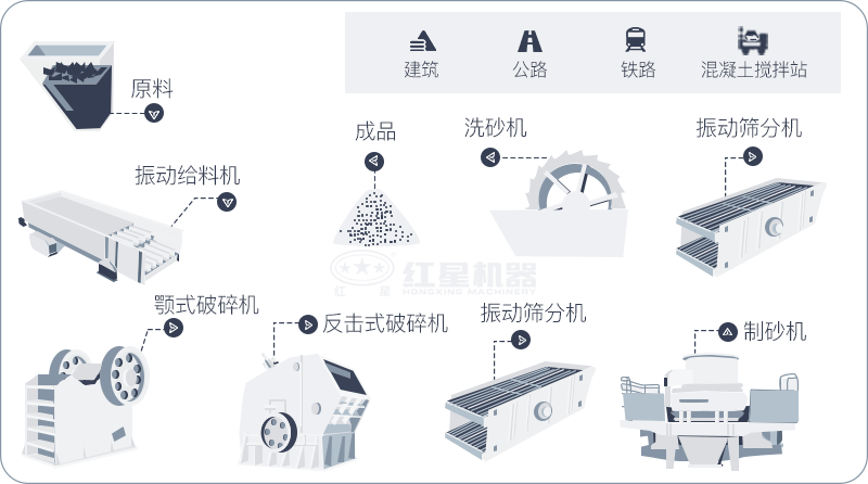 干機(jī)制砂和水洗機(jī)制砂哪個(gè)好，水洗制沙機(jī)一套多少錢？