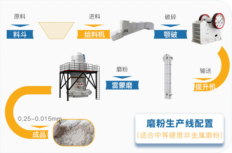 粉煤灰磨粉生產(chǎn)線一套設(shè)備價格多少，附現(xiàn)場案例